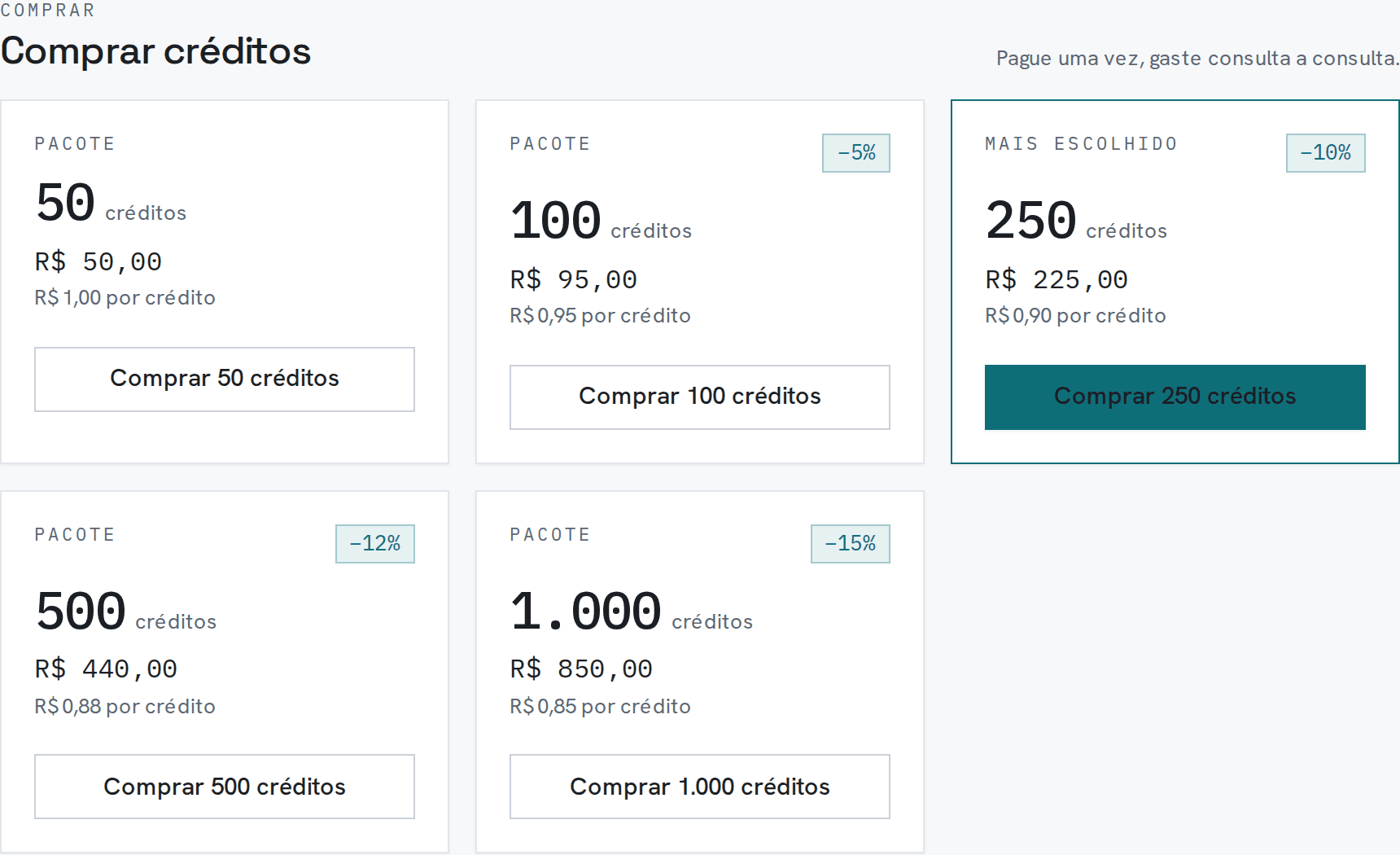 Grade de pacotes de créditos da carteira, com preço por crédito e desconto