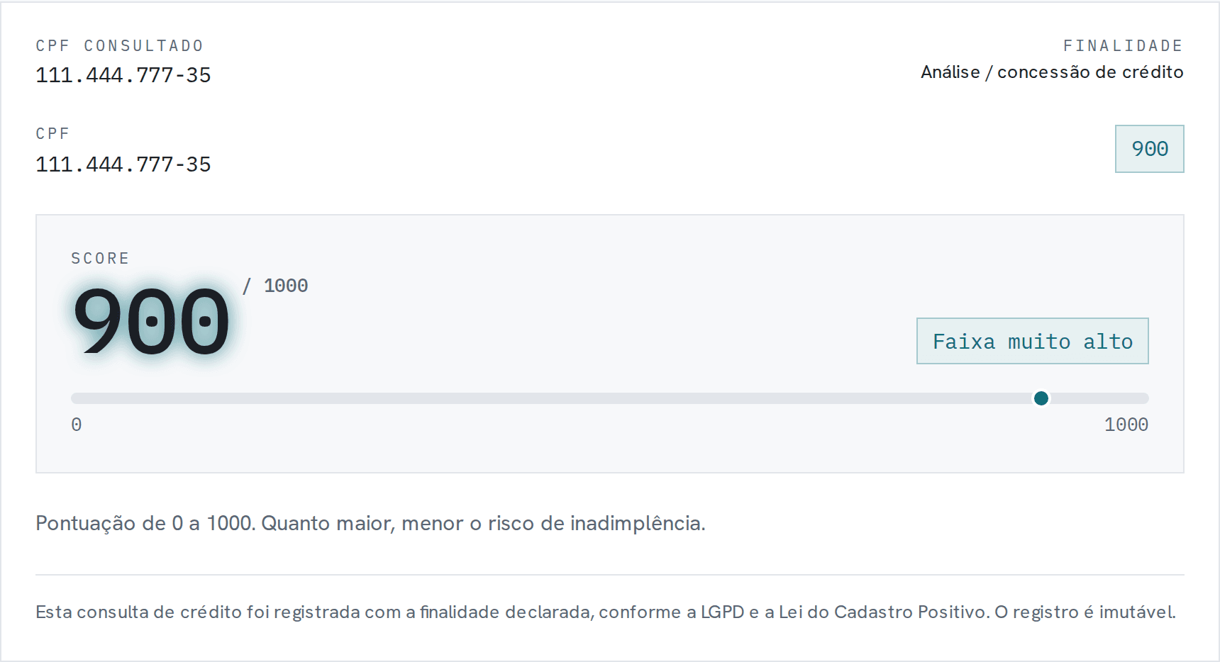 Dial de score 0–1000 com a faixa de risco